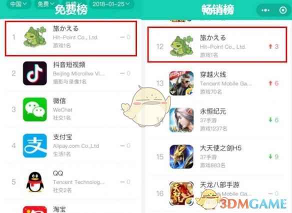 《旅行青蛙》日收入达300万 四人团队开发十月完成
