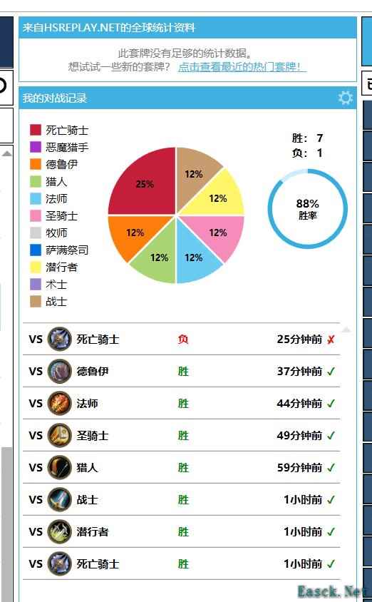 炉石传说蛆DK卡组代码分享