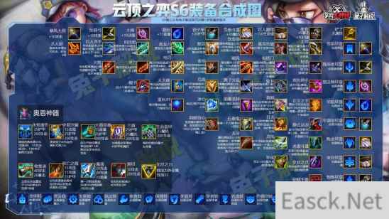 云顶之弈S6装备合成及羁绊全览 PBE玩云顶之弈S6教程