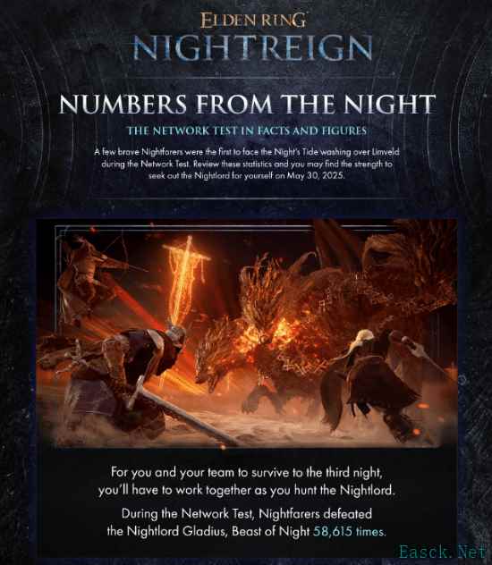 《艾尔登法环：黑夜君临》网络测试数据公布