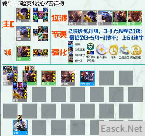 云顶之弈s8.5潘森阵容怎么玩