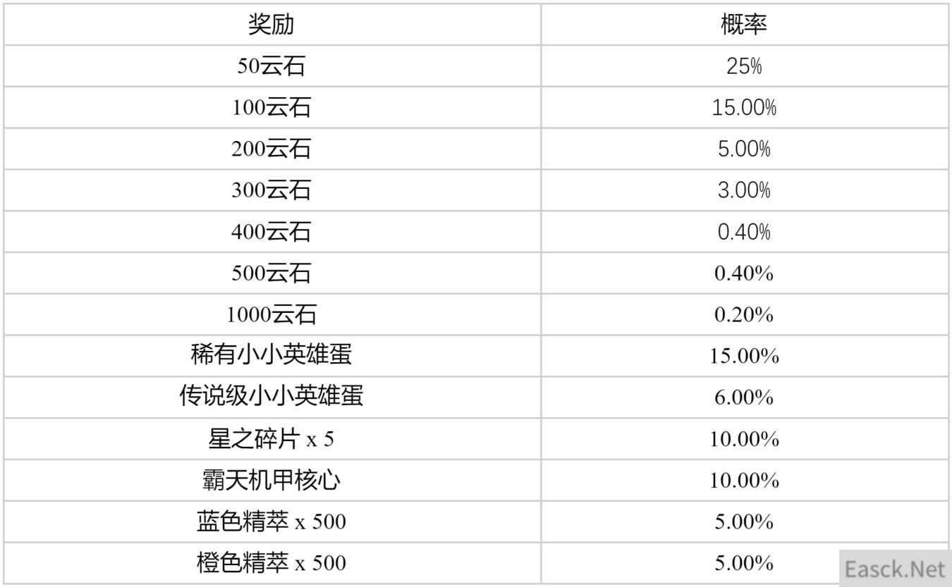 云顶之弈太空盲盒怎么获得