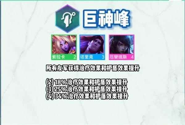 云顶之弈s9巨神峰羁绊效果一览