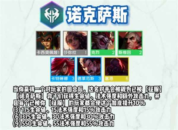 云顶之弈s9诺克萨斯羁绊效果一览