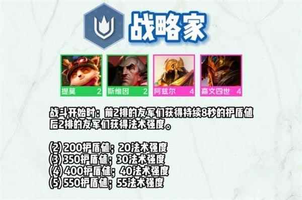 云顶之弈s9战略家羁绊效果一览