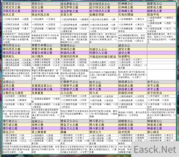 云顶之弈s9强化符文大全
