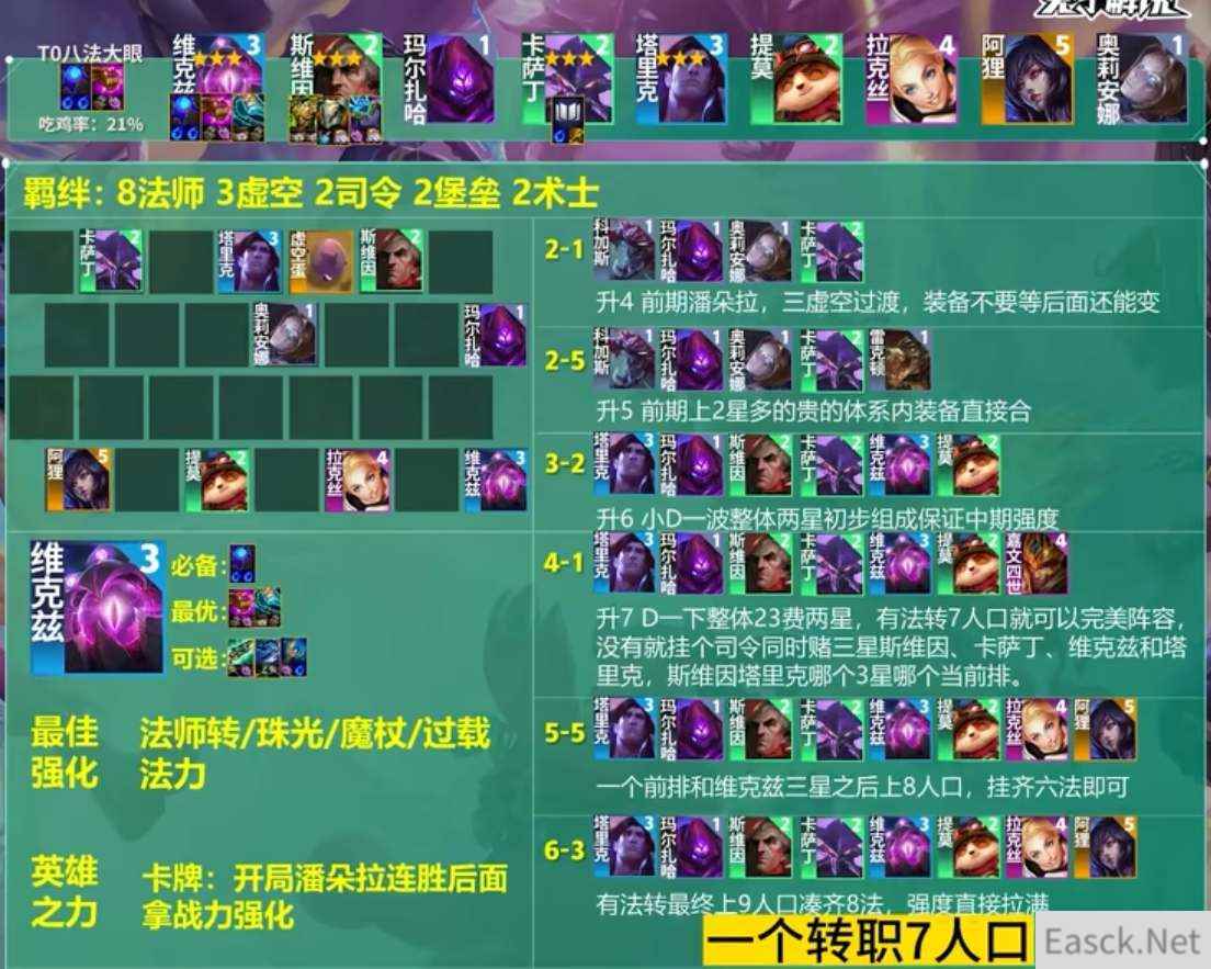 云顶之弈S9八法大眼阵容怎么玩