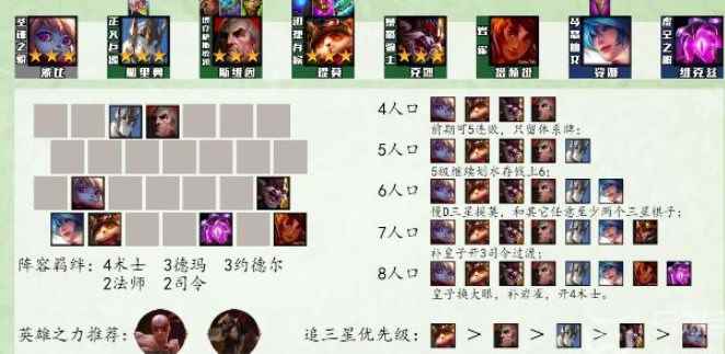 云顶之弈s9阵容搭配图表