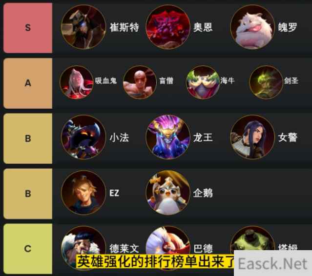 云顶之弈英雄传说之力怎么选