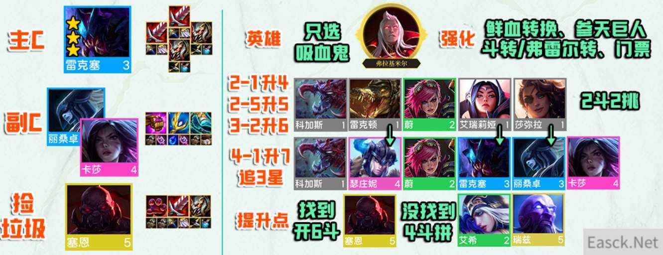 云顶之弈s9挖掘机阵容攻略