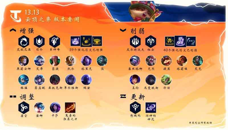 云顶之弈13.13奥恩(锻炉)装备和光明武器改动介绍
