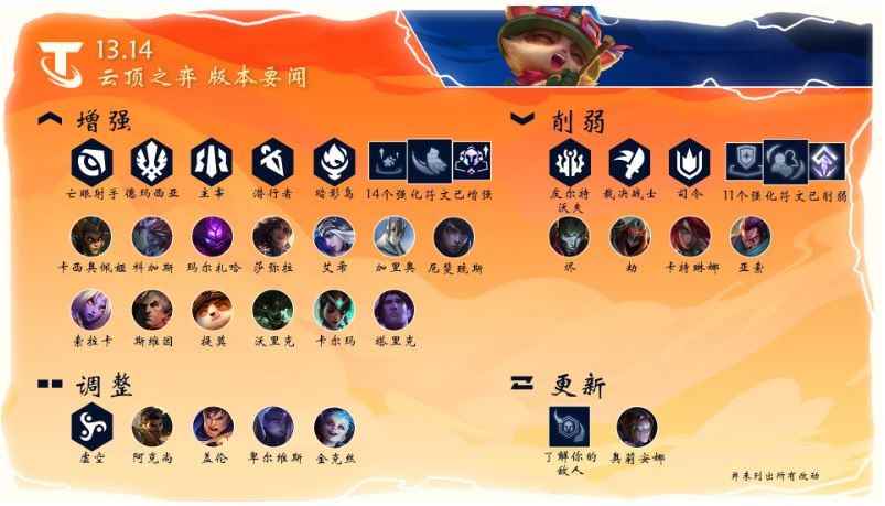 云顶之弈13.14英雄传说之力强化符文调整介绍