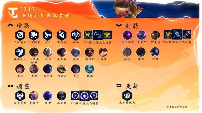 云顶之弈13.15强化符文改动介绍