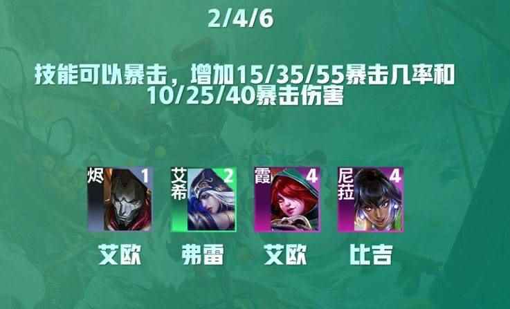 云顶之弈s9.5征服者羁绊效果一览