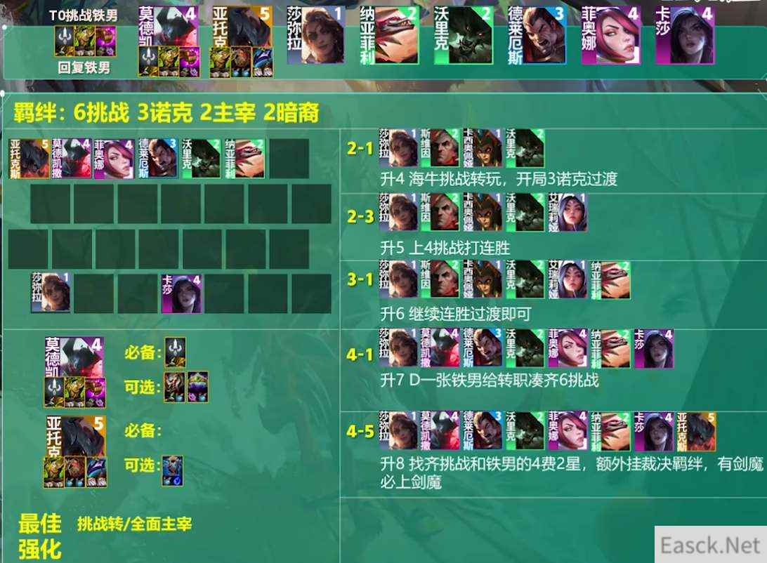 云顶之弈s9.5挑战者铁男阵容推荐