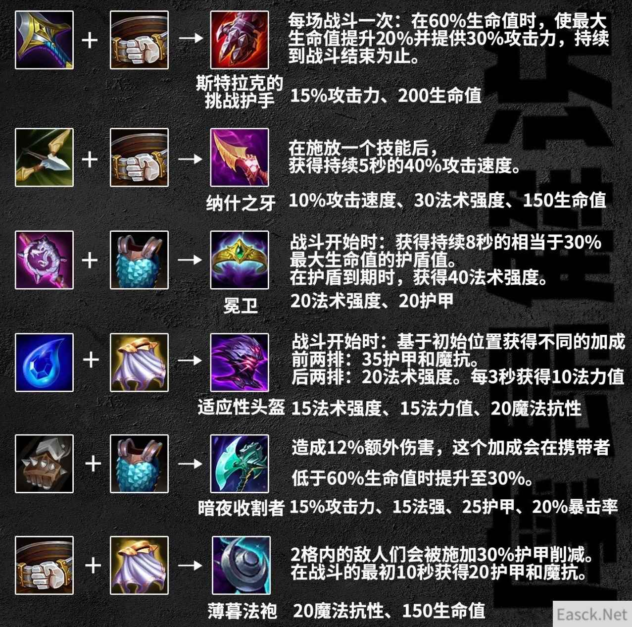 云顶之弈S9.5装备改动一览