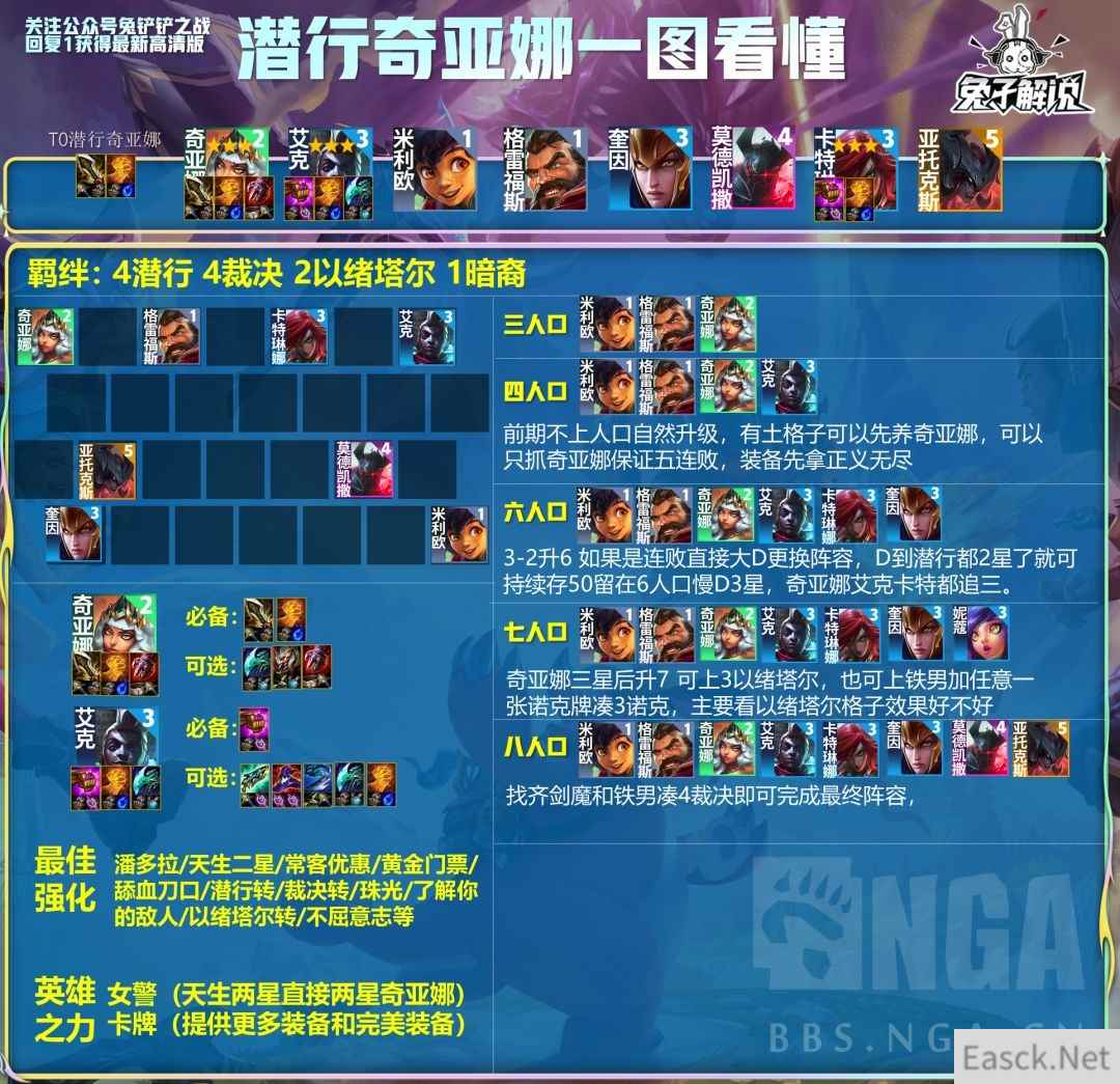 云顶之弈s9.5潜行裁决奇亚娜阵容推荐