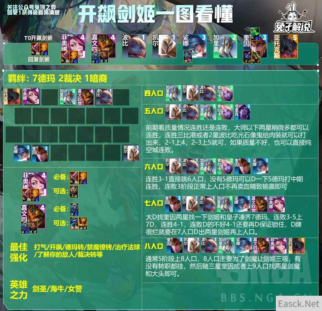 云顶之弈s9.5开飚剑姬阵容推荐
