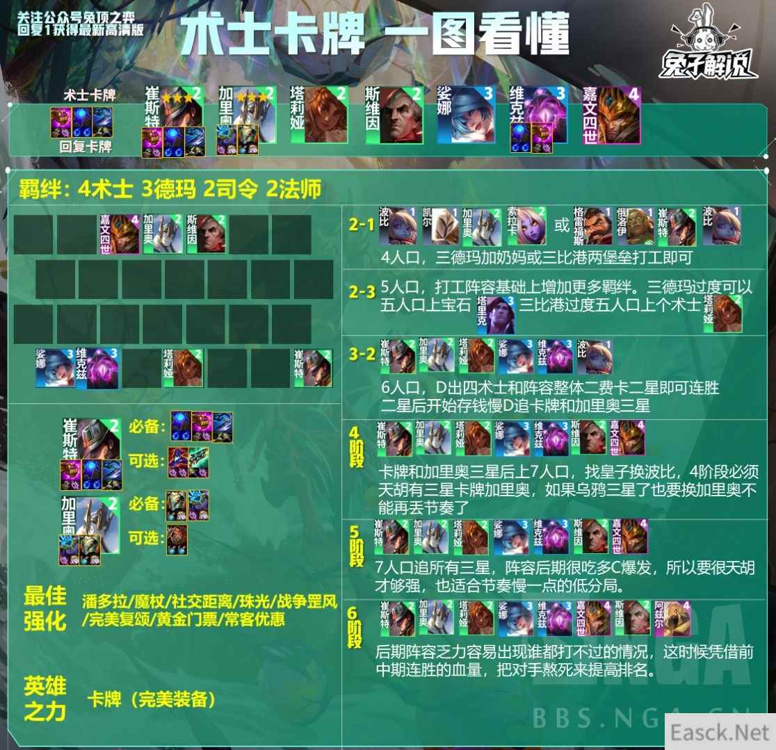 云顶之弈赌狗术士卡牌阵容攻略