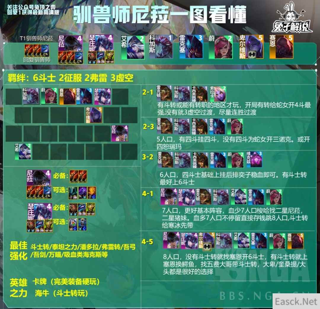 云顶之弈驯兽师尼菈阵容攻略