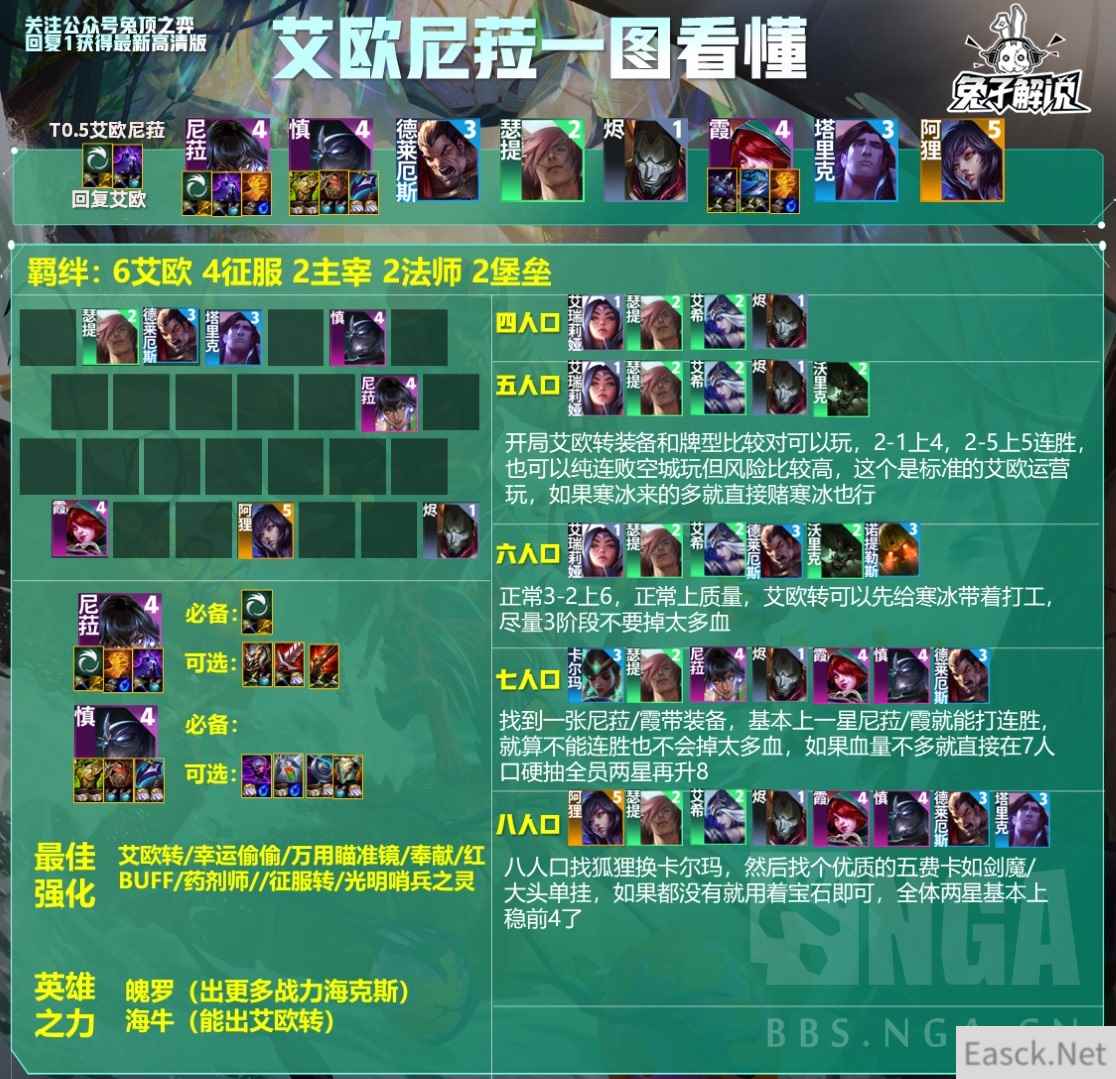 云顶之弈艾欧尼菈阵容攻略