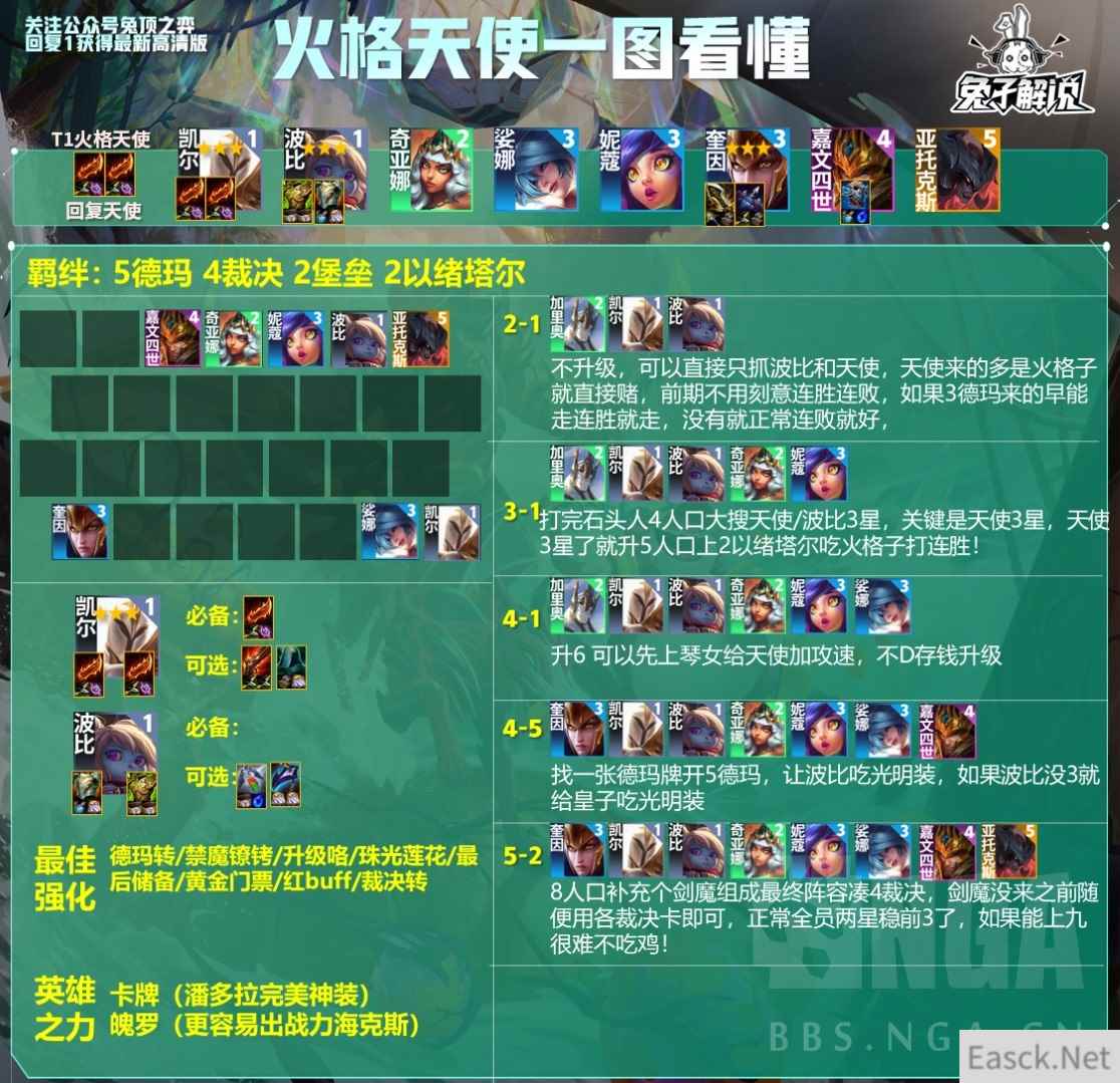 云顶之弈S9.5火格天使阵容攻略