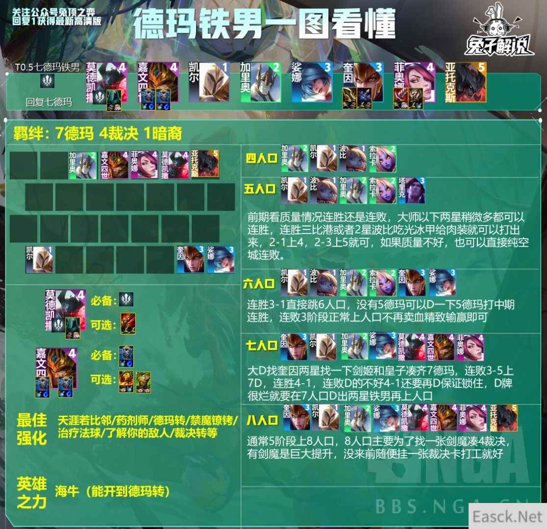 云顶之弈S9.5德玛铁男阵容攻略