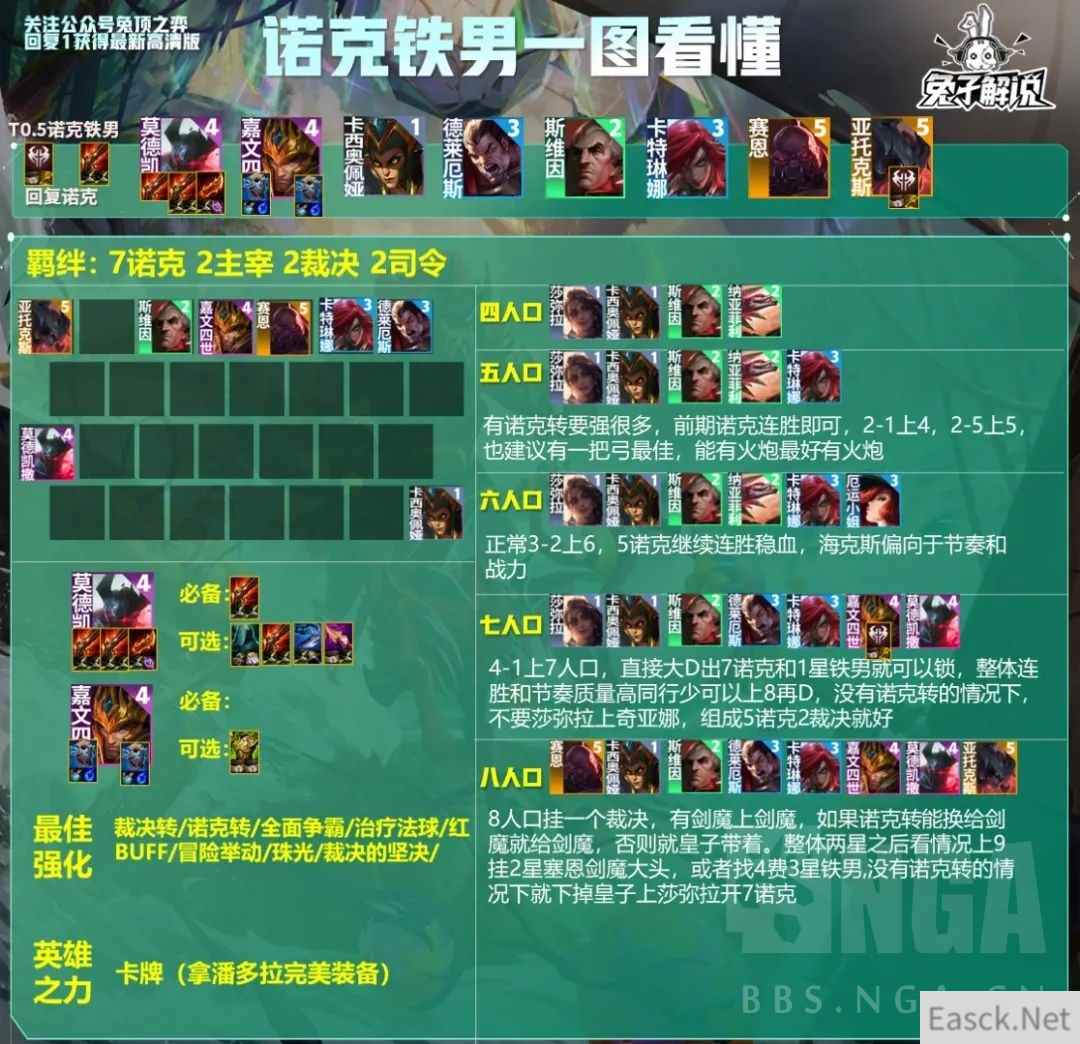 云顶之弈S9.5诺克铁男阵容攻略