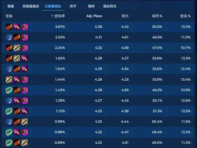 云顶之弈吸血鬼沙皇阵容攻略