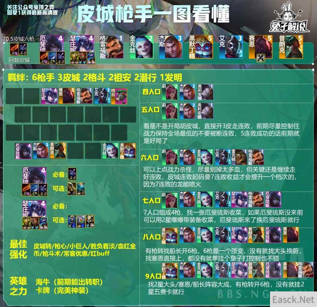 云顶之弈S9.5皮城六枪阵容攻略