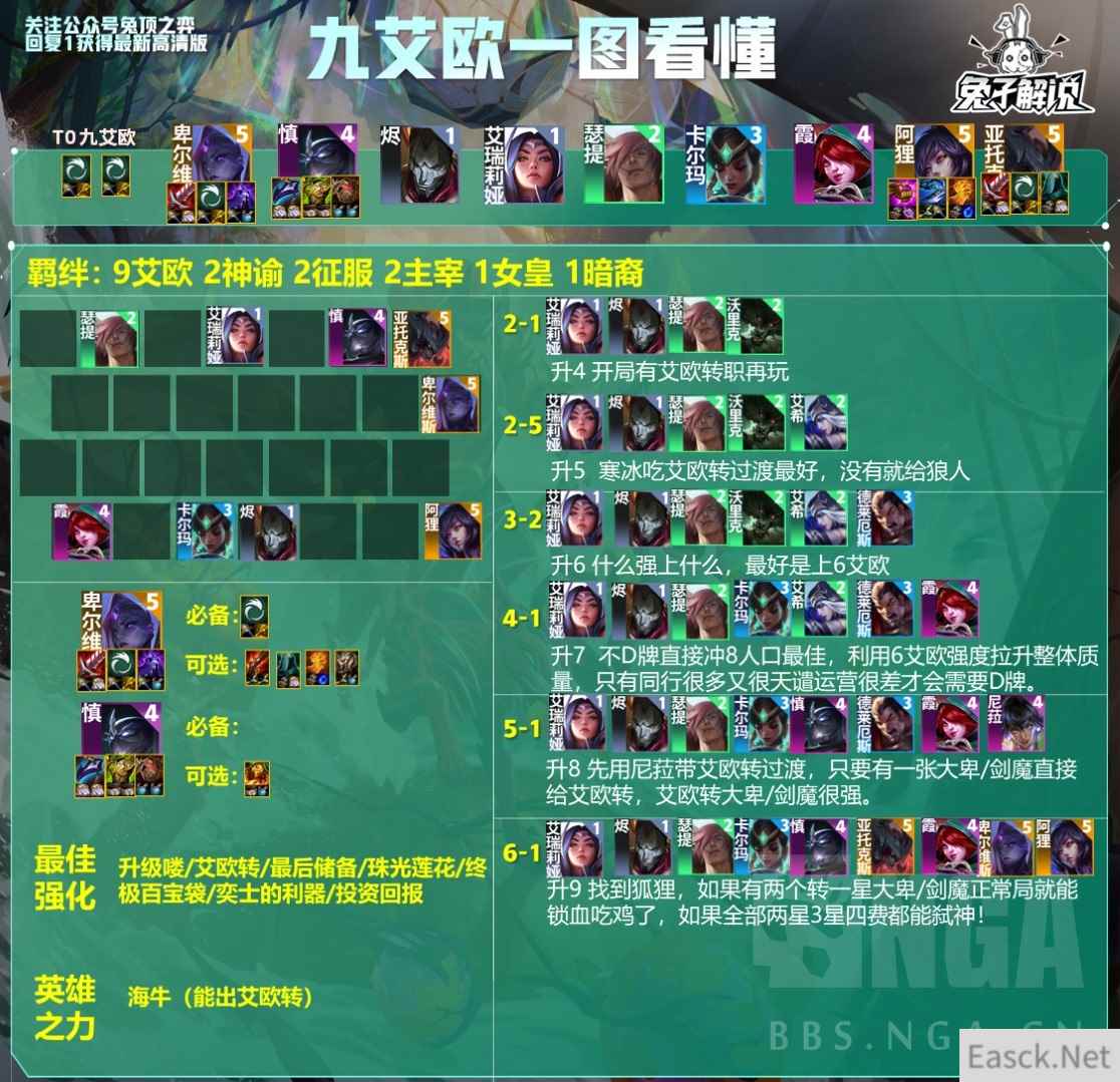 云顶之弈S9.5九艾欧阵容攻略