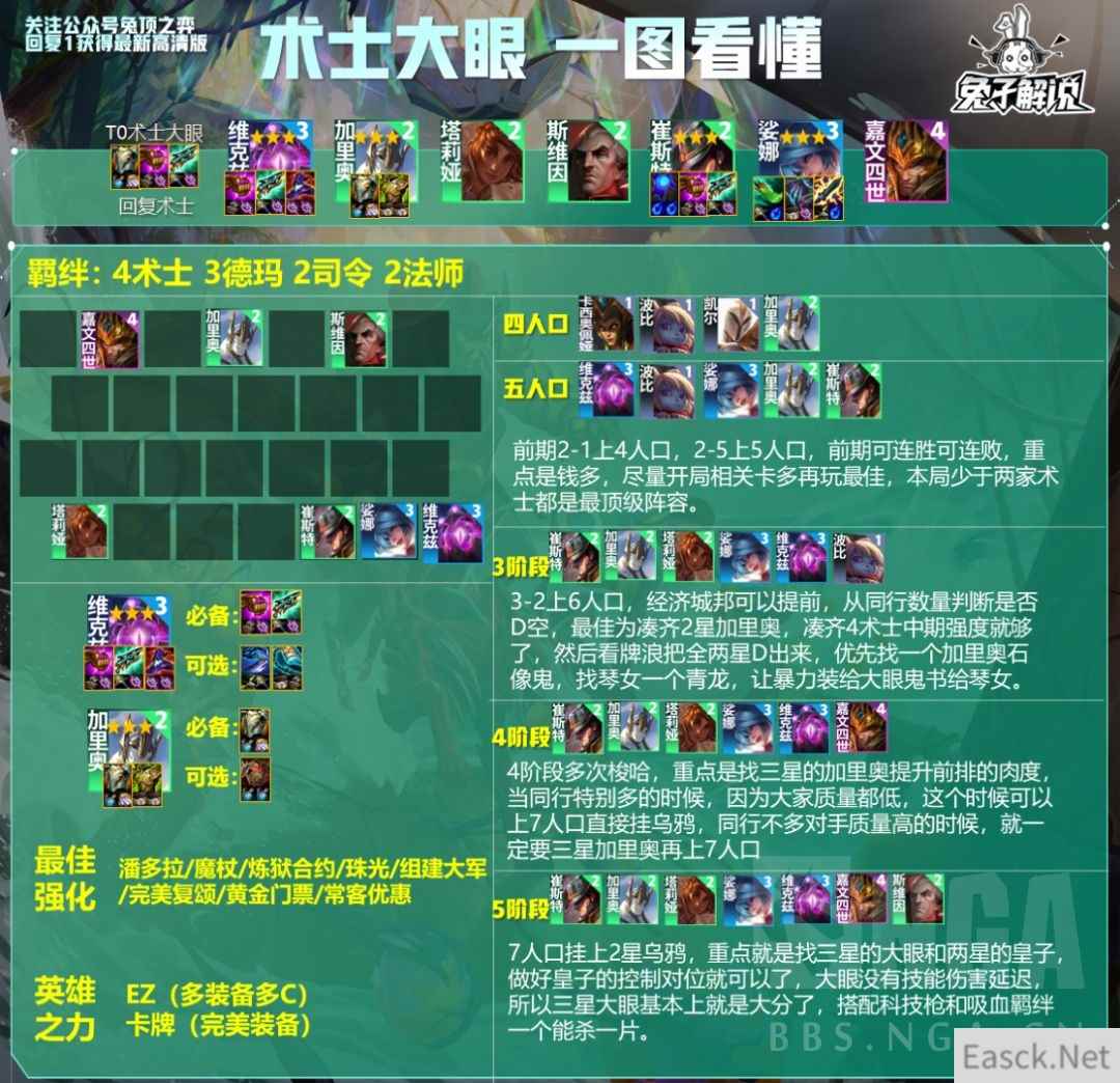 云顶之弈S9.5术士大眼阵容攻略