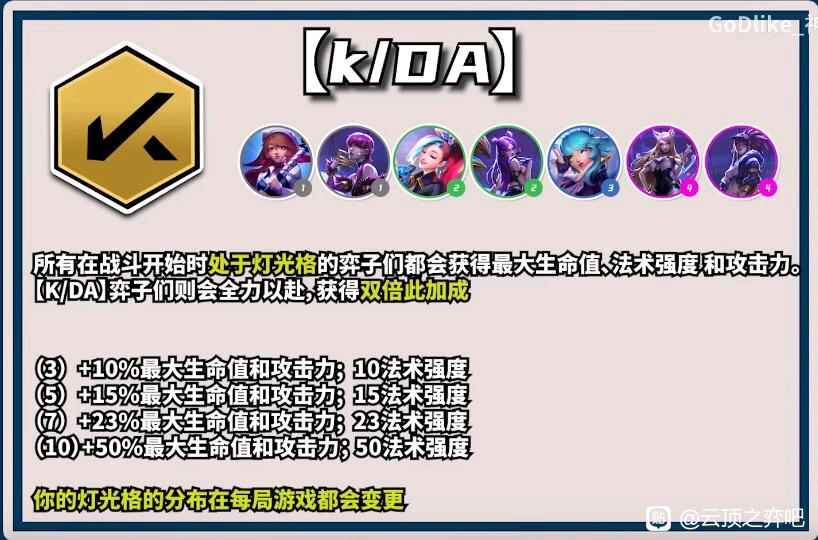 云顶之弈S10KDA羁绊效果一览