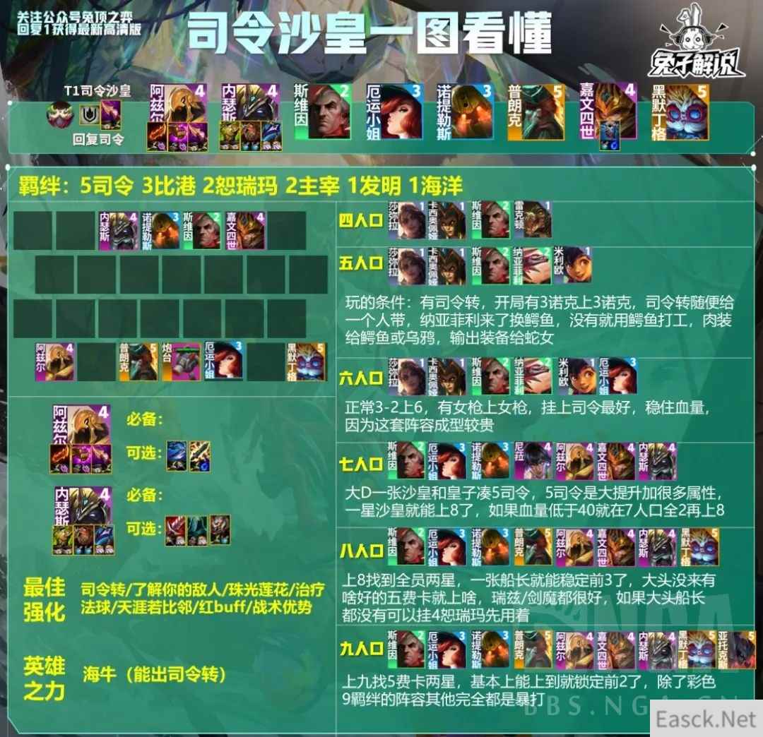 云顶之弈S9.5司令沙皇阵容攻略