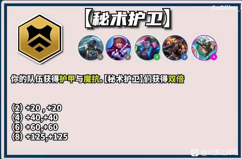 云顶之弈S10秘术护卫羁绊效果一览