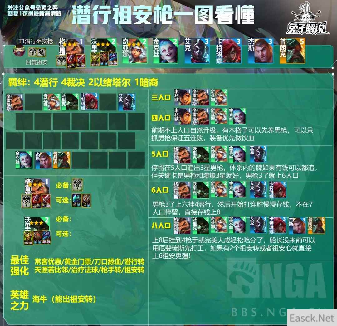 云顶之弈S9.5潜行祖安枪阵容攻略