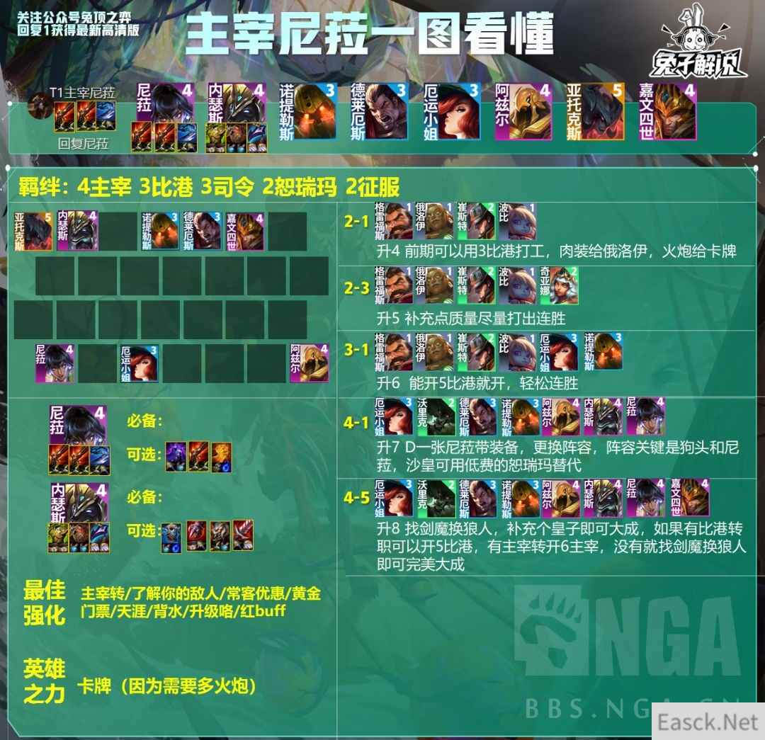 云顶之弈S9.5主宰尼菈阵容攻略
