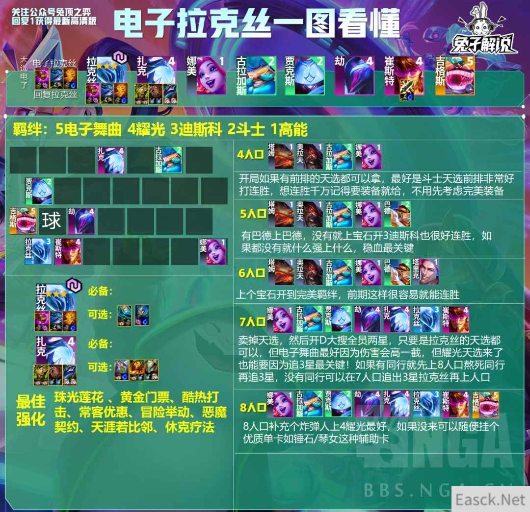 云顶之弈S10电子拉克丝阵容攻略