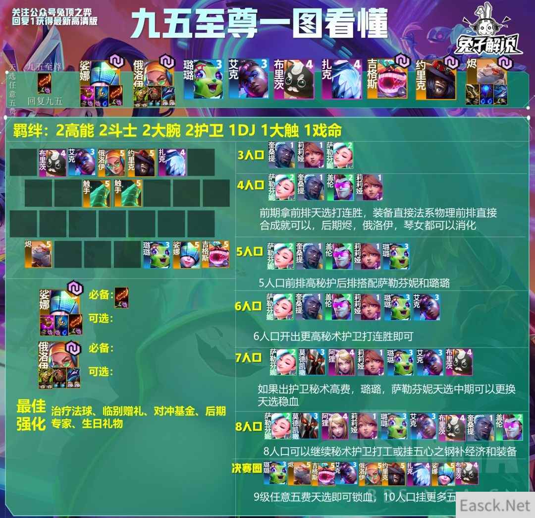 云顶之弈S10九五至尊阵容攻略