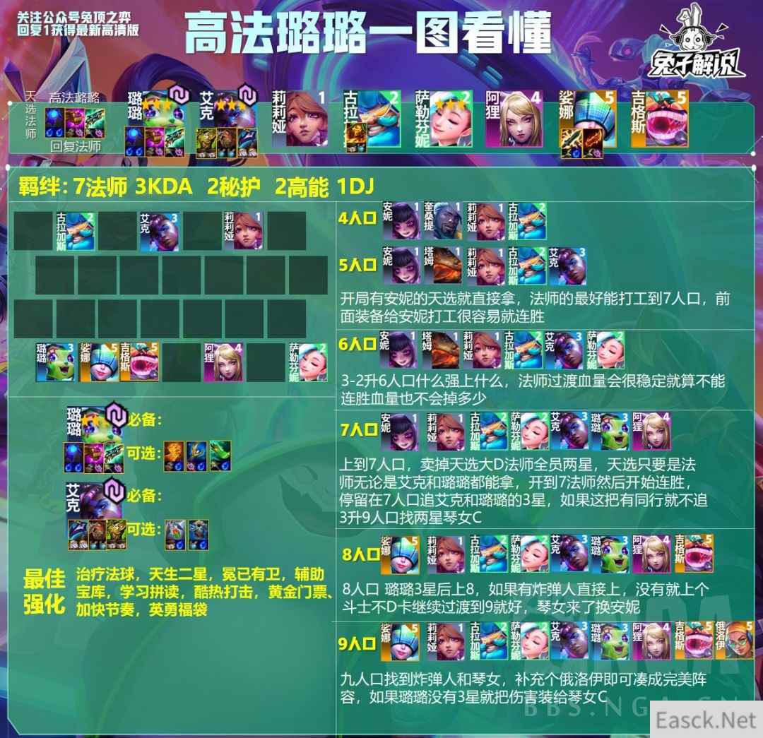 云顶之弈S10高法璐璐阵容攻略