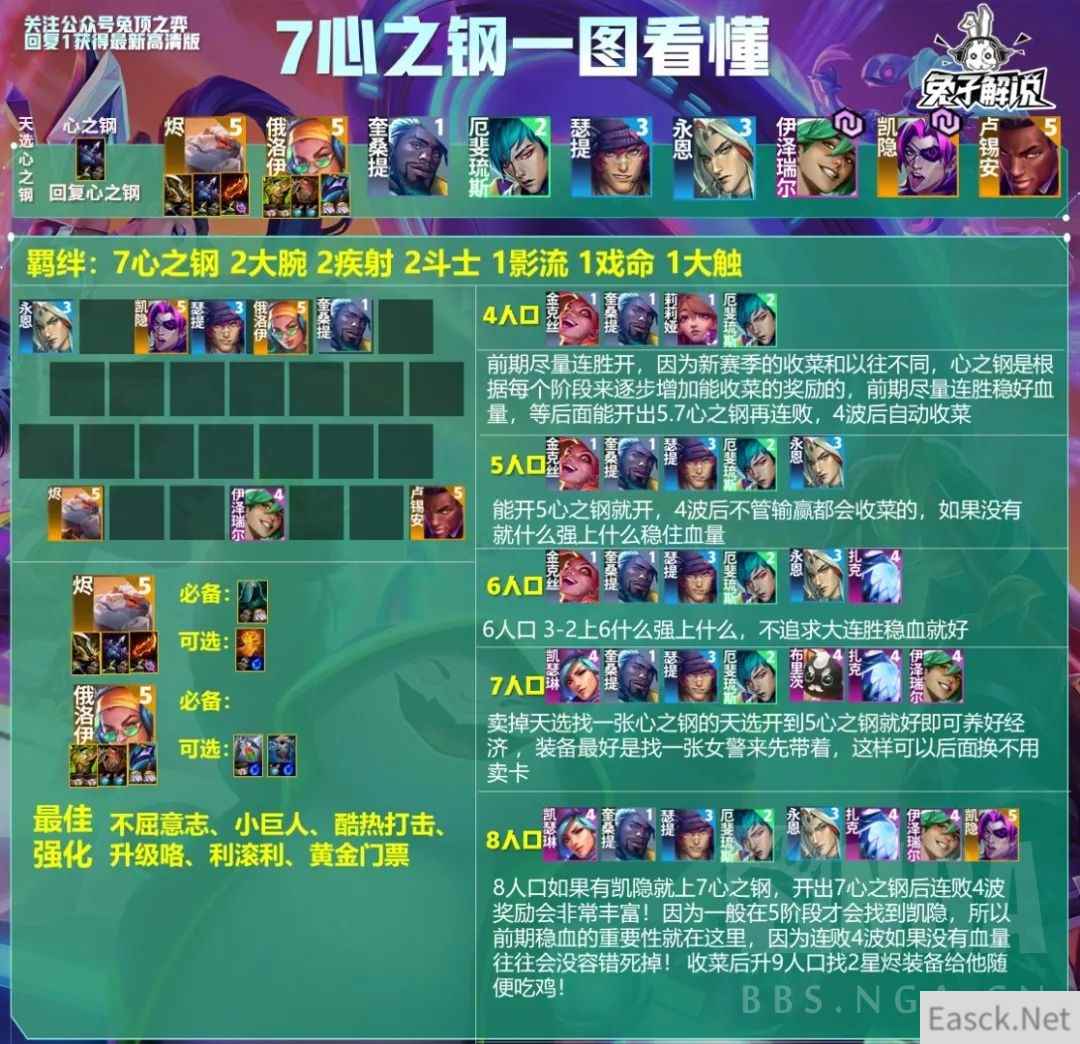 云顶之弈S10七心之钢阵容攻略