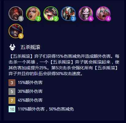 云顶之弈S10五杀摇滚羁绊属性是什么