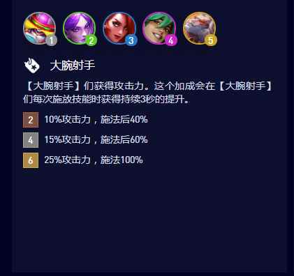 云顶之弈S10大腕射手羁绊属性是什么