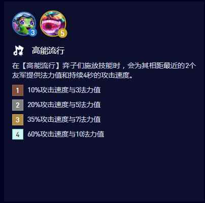 云顶之弈S10高能流行羁绊属性是什么