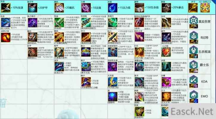 云顶之弈s10装备合成表