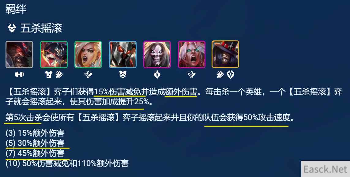 云顶之弈s10五杀佛耶戈阵容推荐