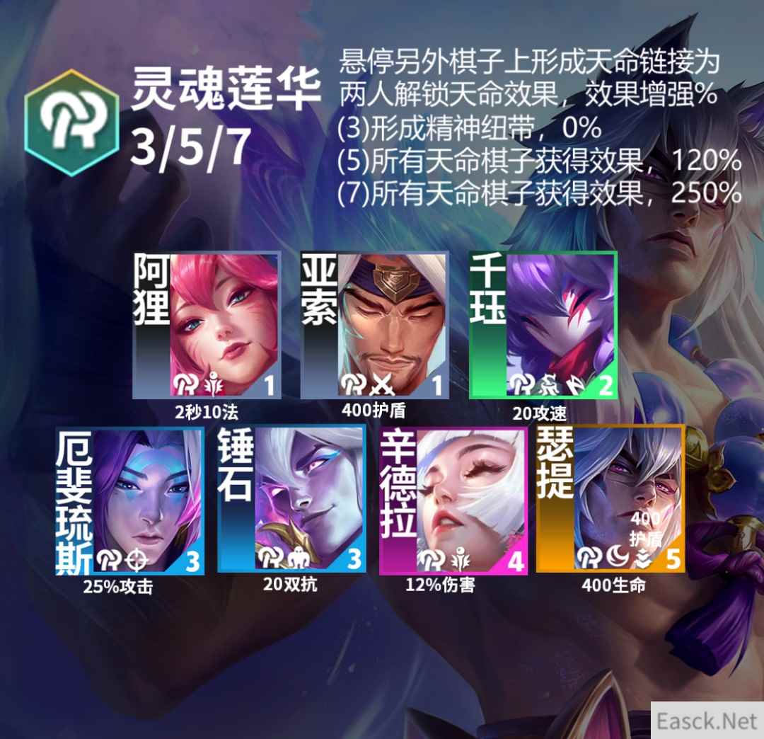 云顶之弈s11灵魂莲华羁绊效果一览