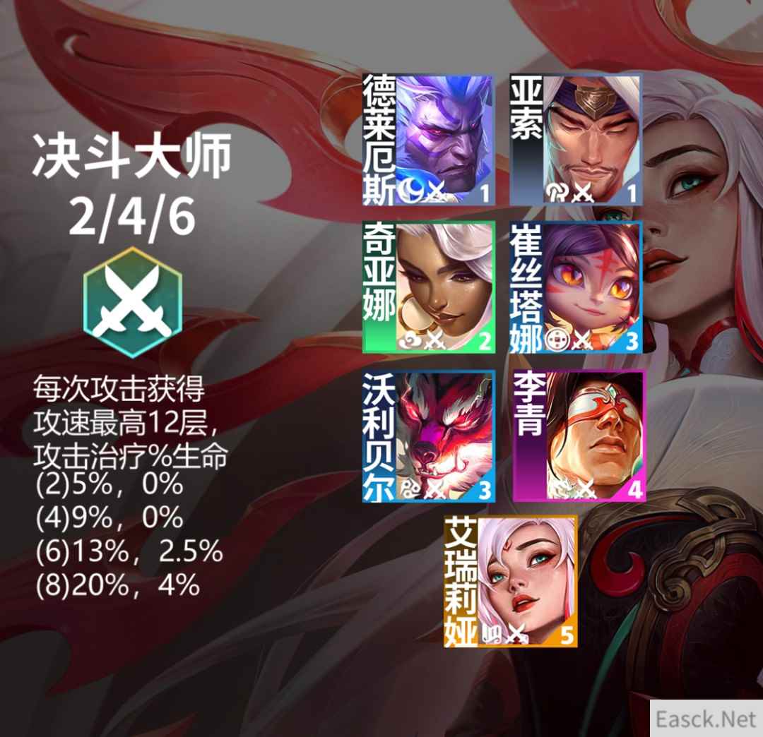 云顶之弈s11决斗大师羁绊效果一览