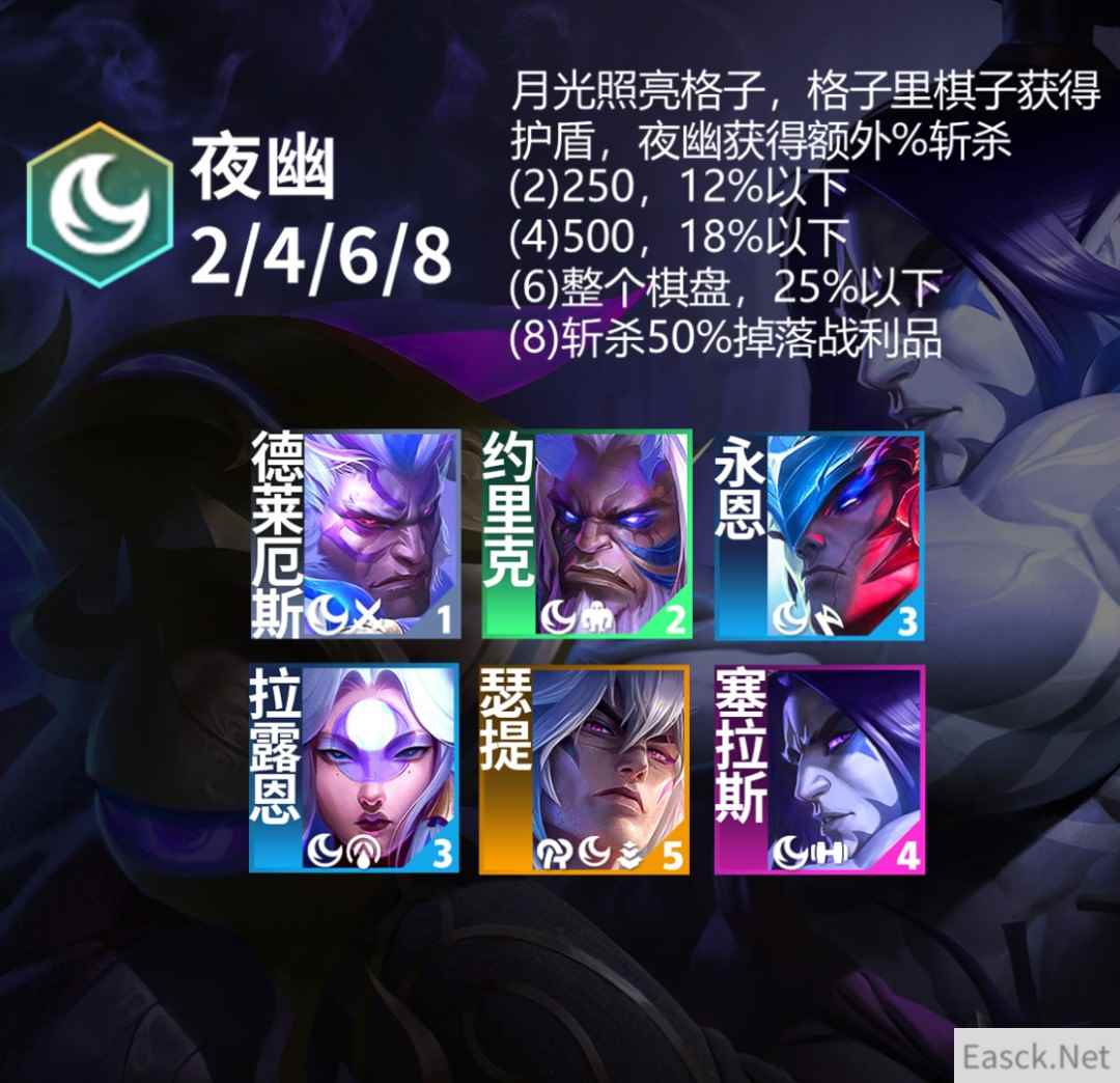 云顶之弈s11夜幽羁绊效果一览