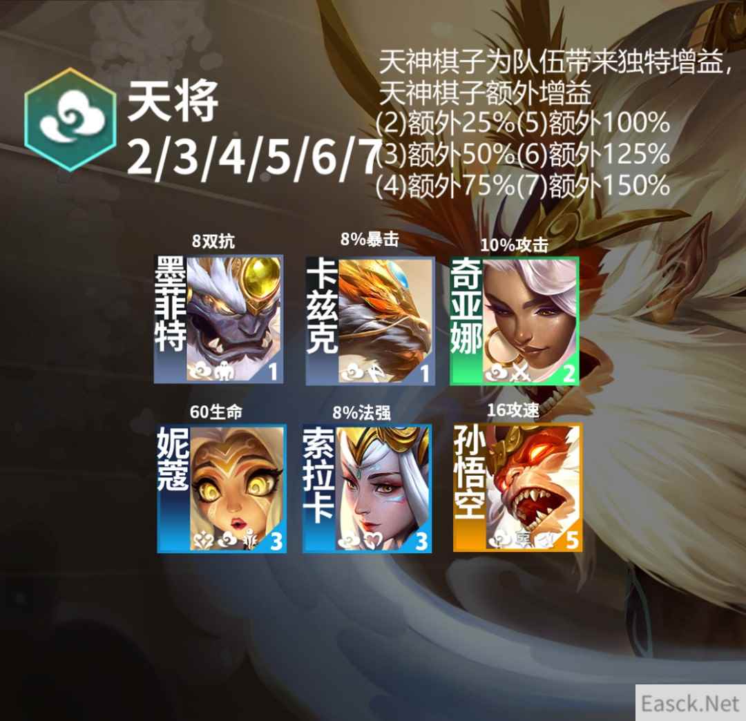 云顶之弈s11天神羁绊效果一览